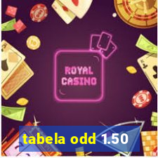 tabela odd 1.50